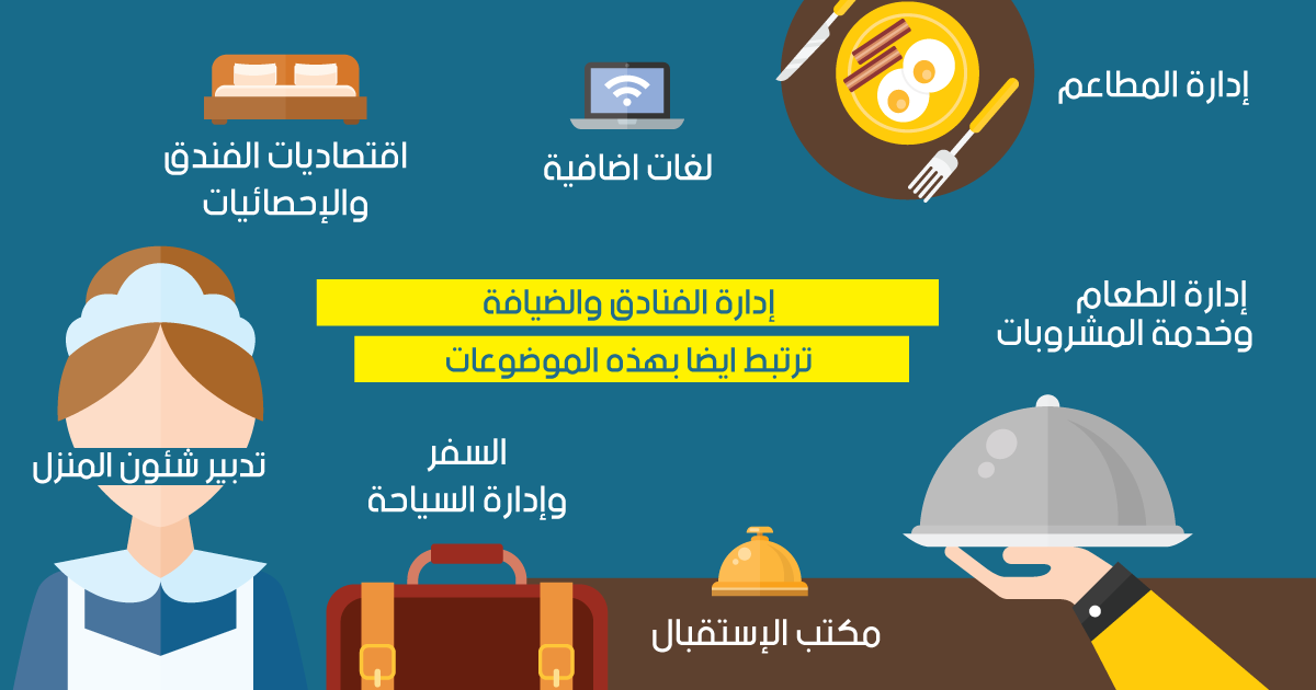 ماهى دراسة ادارة الفنادق والضيافة