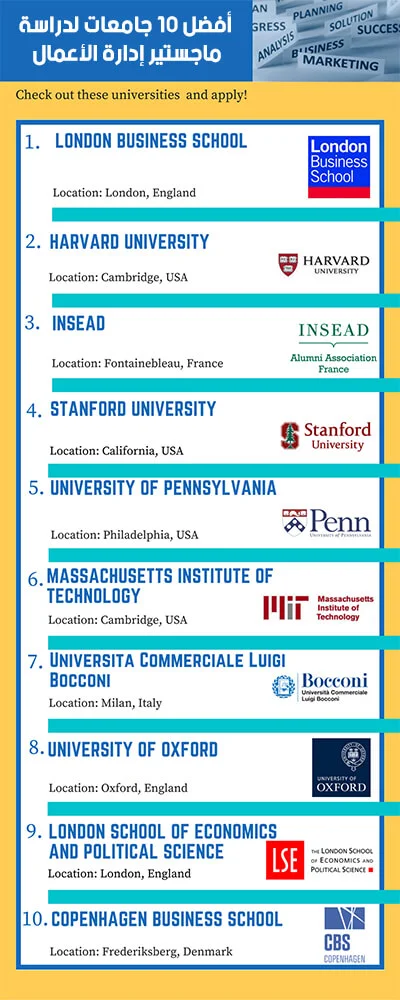  أفضل 10 جامعات لدراسة ماجستير  إدارة الأعمال