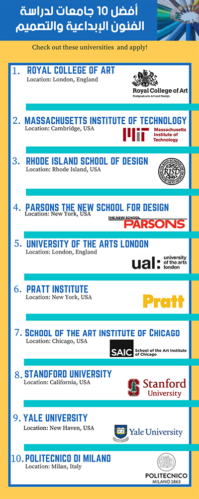 أفضل 10 جامعات لدراسة الفنون الإبداعية والتصميم