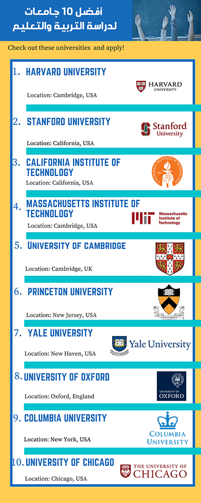أفضل 10 جامعات لدراسة التربية والتعليم