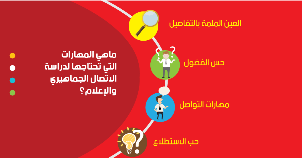 المهارات التى تحتاجها لدراسة الاتصال الجماهيري والإعلام