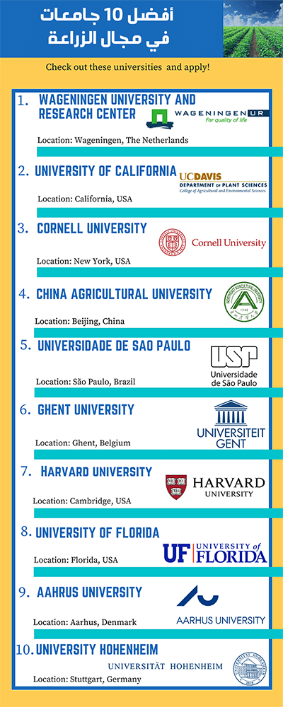 افضل 10 جامعات لدراسة الزراعة