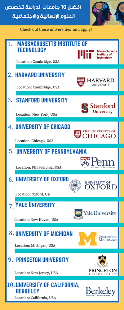 أفضل 10 جامعات  لدراسة تخصص العلوم الإنسانية والاجتماعية
