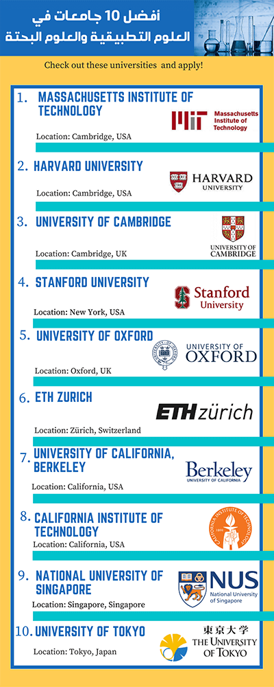 أفضل 10 جامعات لدراسة العلوم التطبيقية والعلوم البحتة
