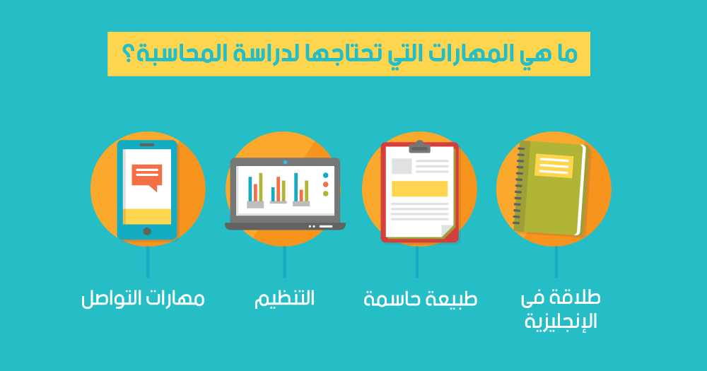 متطلبات دراسة المحاسبة