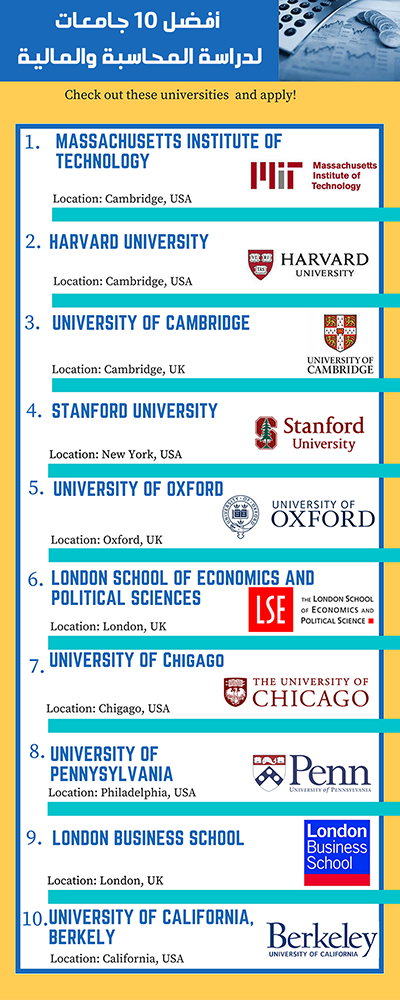 افضل 10 جامعات لدراسة المحاسبة والمالية