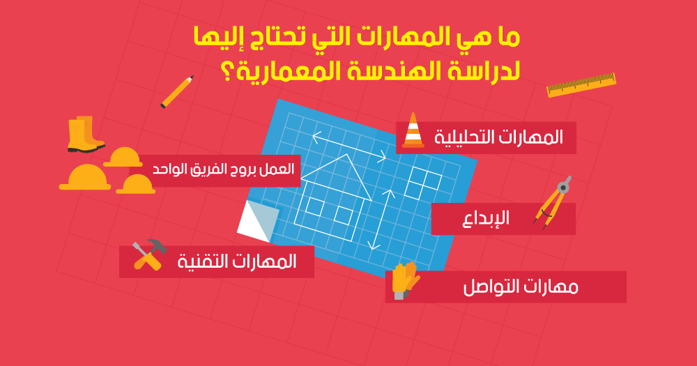 دراسة الهندسة المعمارية والبناء والتخطيط