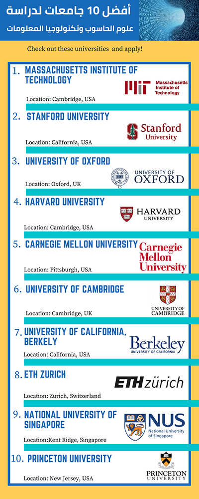 أفضل 10 جامعات لدراسة علوم الحاسوب وتكنولوجيا المعلومات