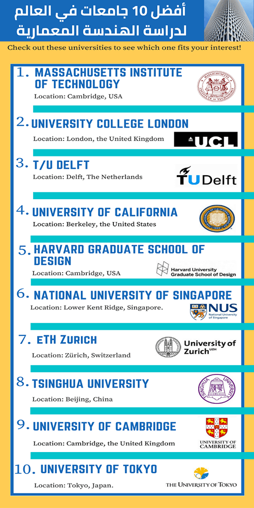 أفضل 10 جامعات في العالم لدراسة الهندسة المعمارية: