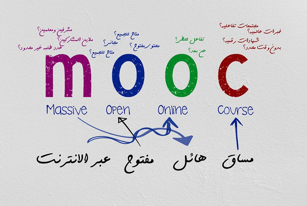 ماهو مووك أو MOOC؟