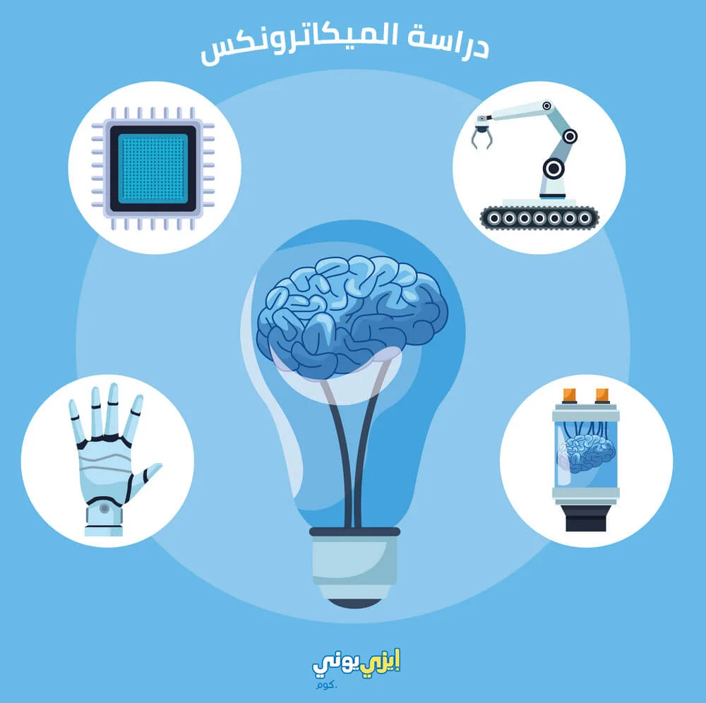دراسة الميكاترونكس