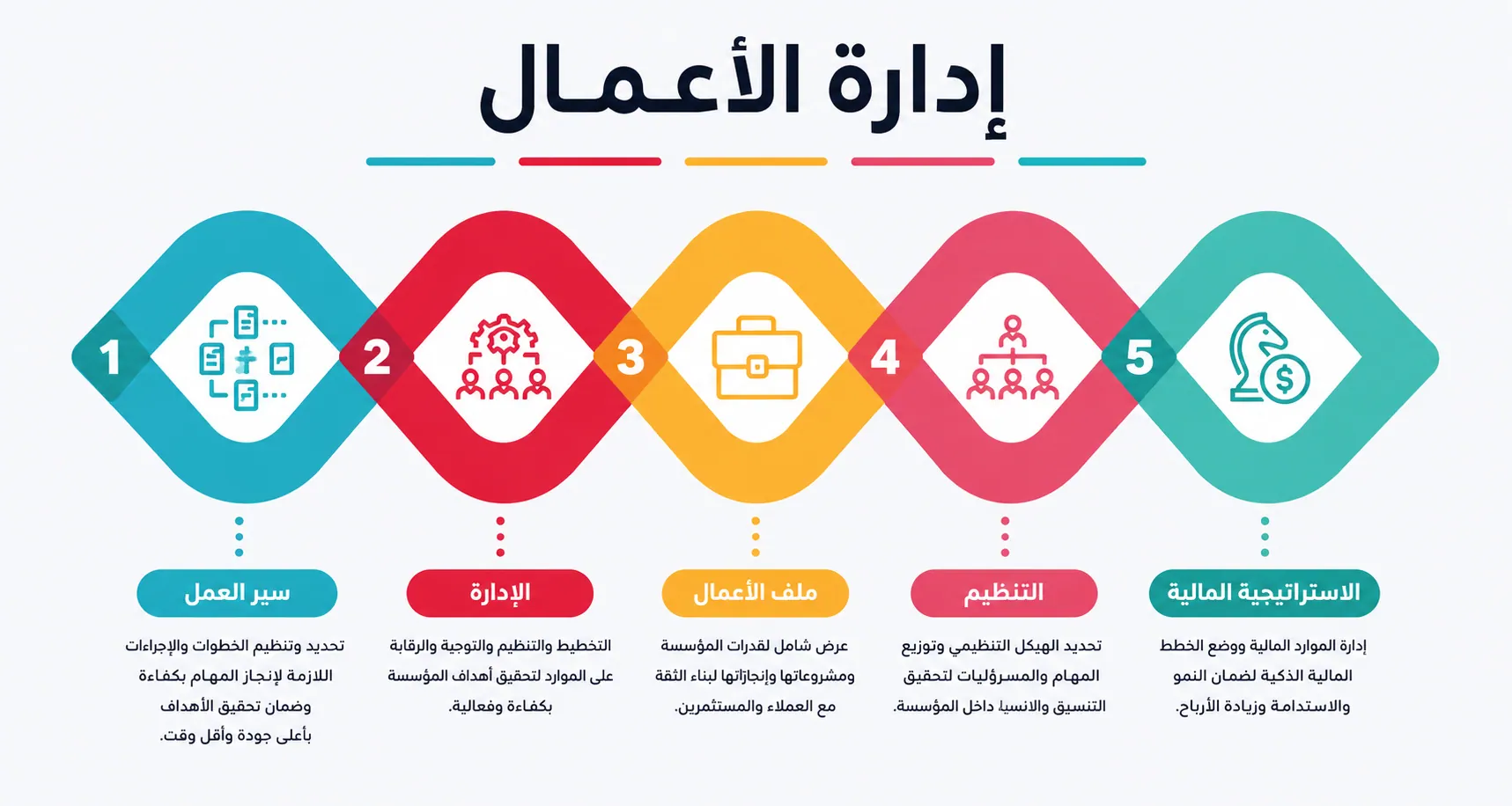 تخصص إدارة الأعمال
