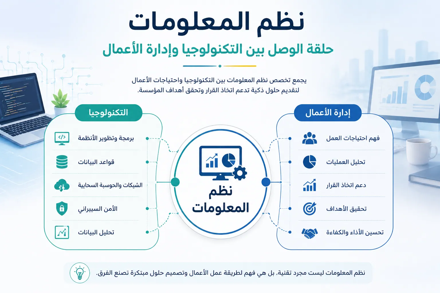 نظم المعلومات يربط بين التكنولوجيا وإدارة الأعمال لدعم اتخاذ القرار داخل المؤسسات