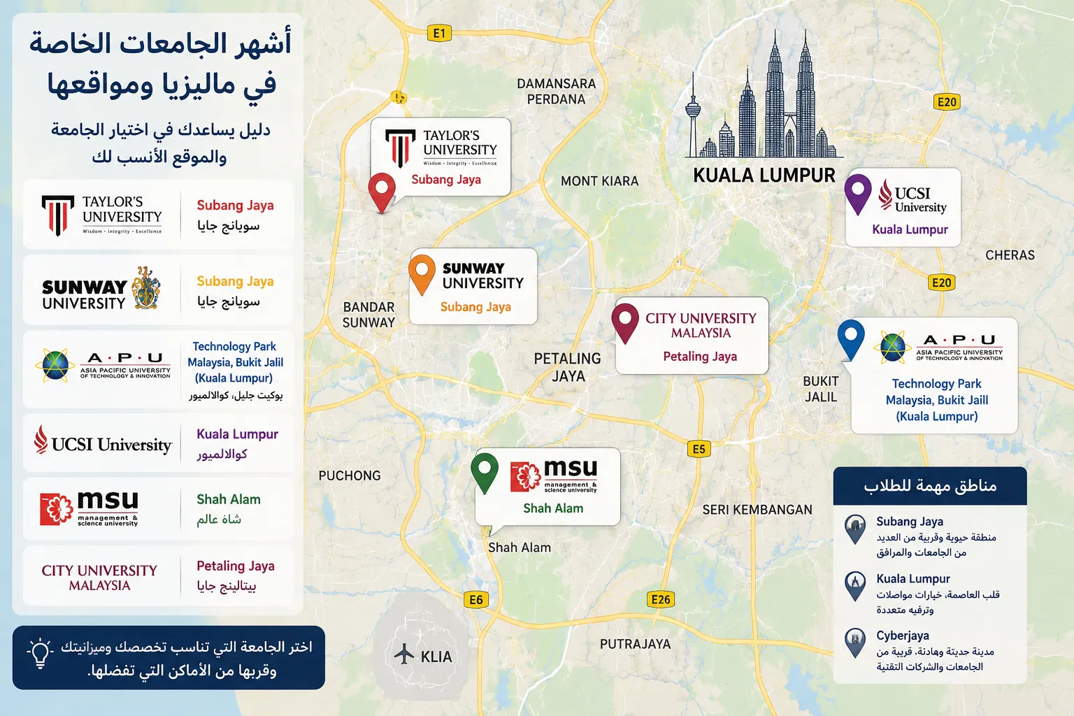 خريطة توضح مواقع أشهر الجامعات الخاصة في ماليزيا التي يختارها الطلاب المصريون