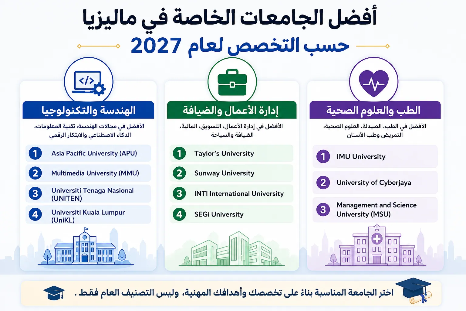 إنفوجرافيك يوضح أفضل الجام
