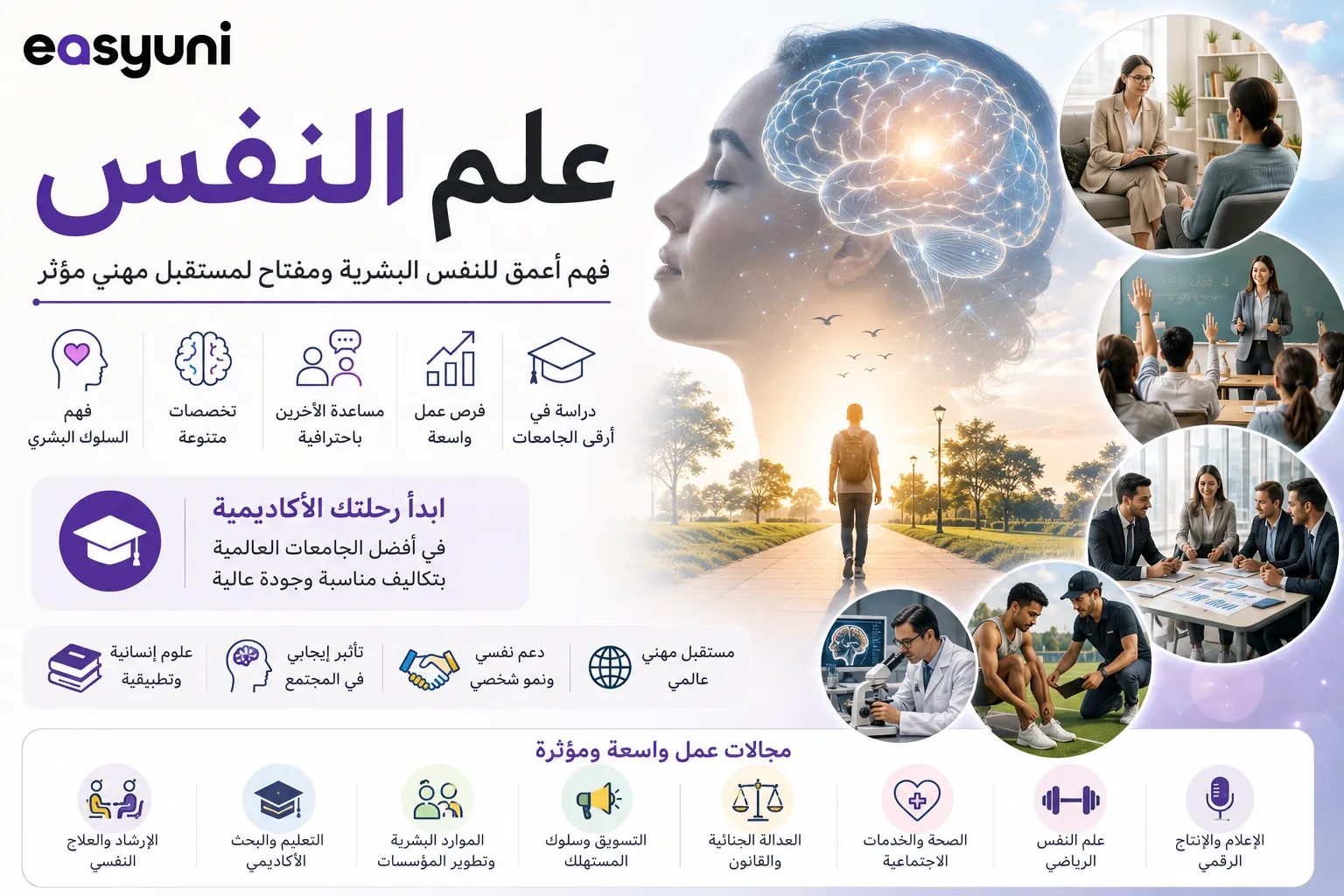 رسم توضيحي يعبر عن تخصص علم النفس ويبرز فروعه ومجالاته وفرص العمل والدراسة