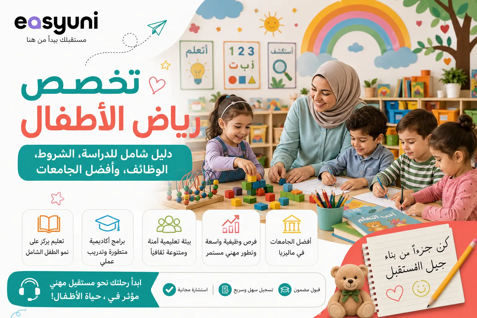 غلاف تعريفي عن دراسة تخصص رياض الأطفال يوضح بيئة تعليمية حديثة تضم معلمة وأطفالًا يمارسون أنشطة تعليمية تفاعلية، مع التركيز على الدراسة، وفرص العمل، وأفضل الجامعات في ماليزيا.