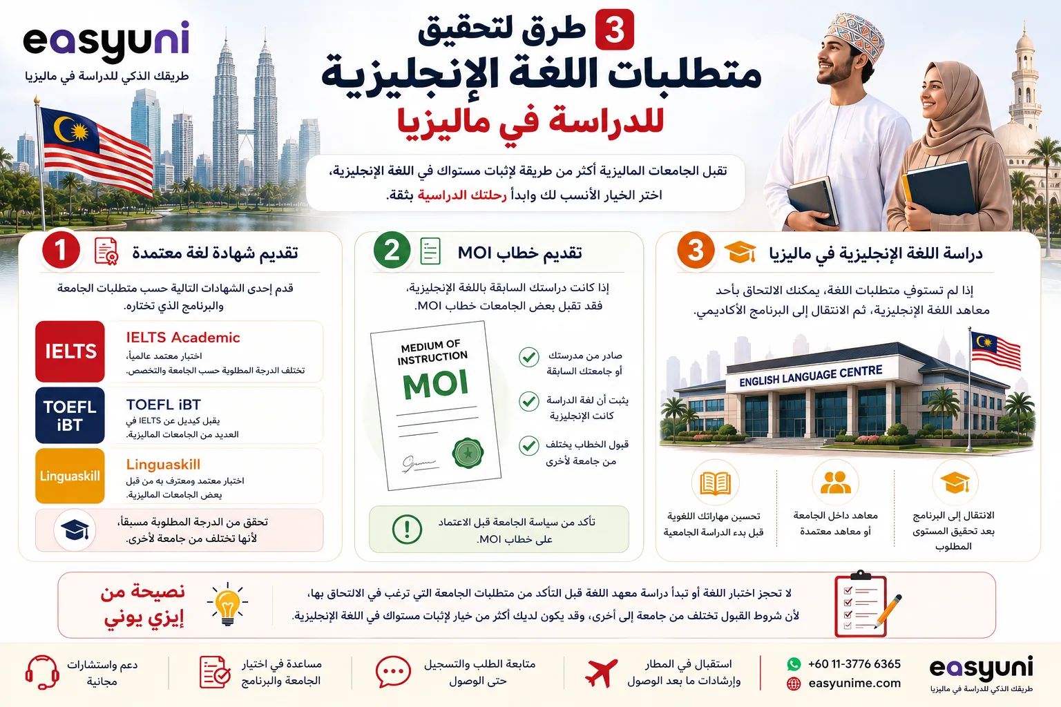 إنفوجرافيك يوضح 3 طرق لتحقيق متطلبات اللغة الإنجليزية للدراسة في ماليزيا، وتشمل تقديم شهادة لغة معتمدة مثل IELTS أو TOEFL أو Linguaskill، أو خطاب MOI، أو دراسة اللغة الإنجليزية في ماليزيا قبل بدء البرنامج الأكاديمي.