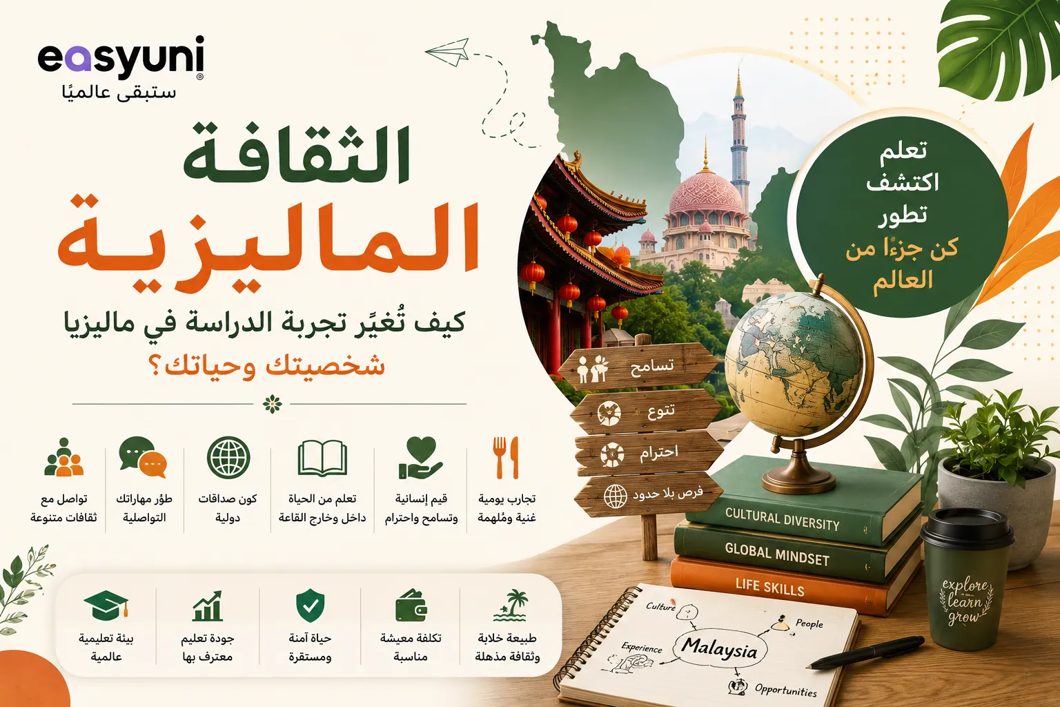 غلاف يوضح تأثير الثقافة الماليزية على تجربة الدراسة في ماليزيا، مع طالب دولي ومعالم ماليزية وأطعمة محلية ورموز تعبر عن التنوع الثقافي والتواصل العالمي، في تصميم يحمل شعار إيزي يوني.