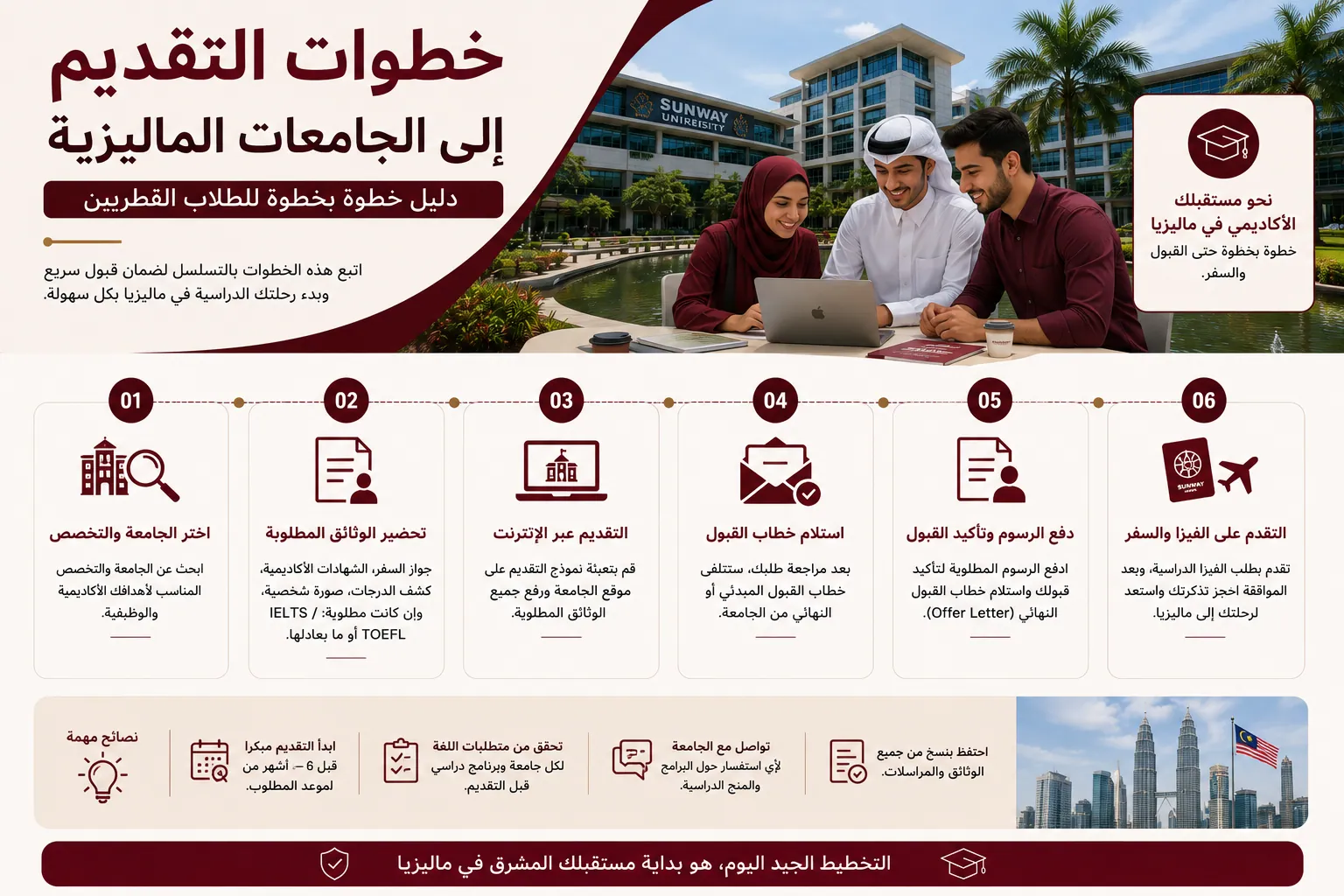 إنفوجرافيك يوضح خطوات التقديم إلى الجامعات الماليزية للطلاب القطريين، بدءًا من اختيار الجامعة والتخصص وحتى الحصول على القبول والتأشيرة والاستعداد للسفر.