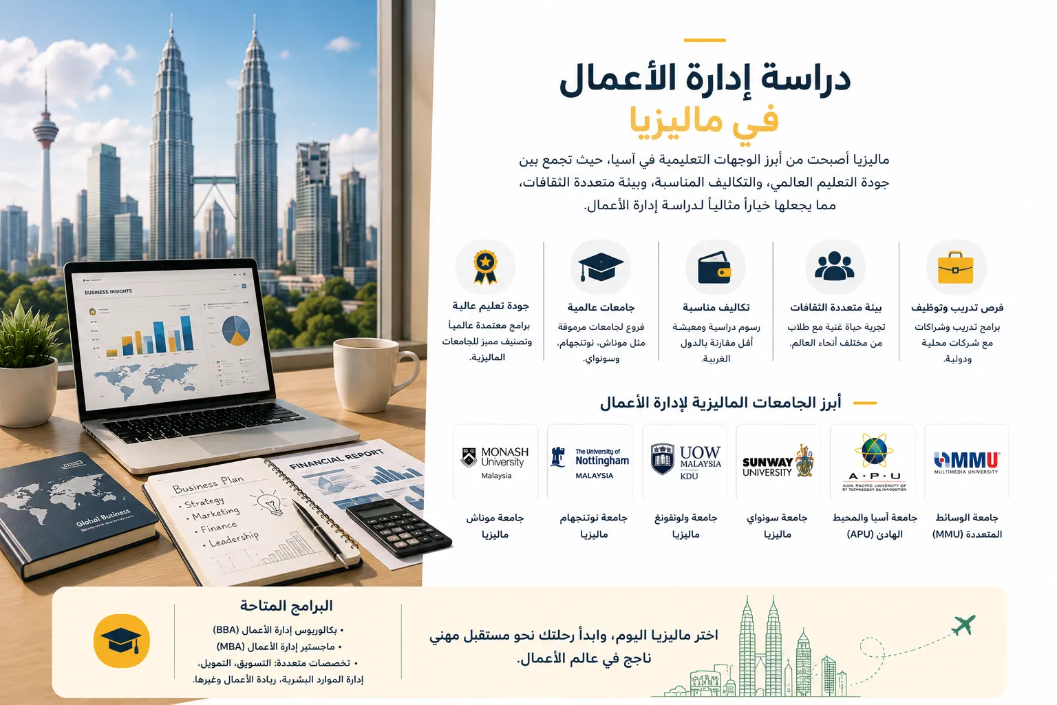 صورة توضح بيئة دراسة إدارة الأعمال في ماليزيا، مع مكتب دراسة حديث يضم حاسوبًا محمولًا وتقارير أعمال وكتبًا إدارية، وخلفية لأفق كوالالمبور، بما يعكس جودة التعليم وفرص الدراسة في الجامعات الماليزية.
