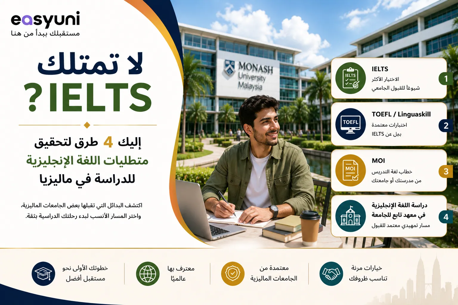 غلاف يوضح 4 طرق معتمدة لتحقيق متطلبات اللغة الإنجليزية للدراسة في ماليزيا بدون IELTS، بما يشمل TOEFL وLinguaskill وخطاب MOI ودراسة اللغة الإنجليزية في معهد تابع للجامعة.