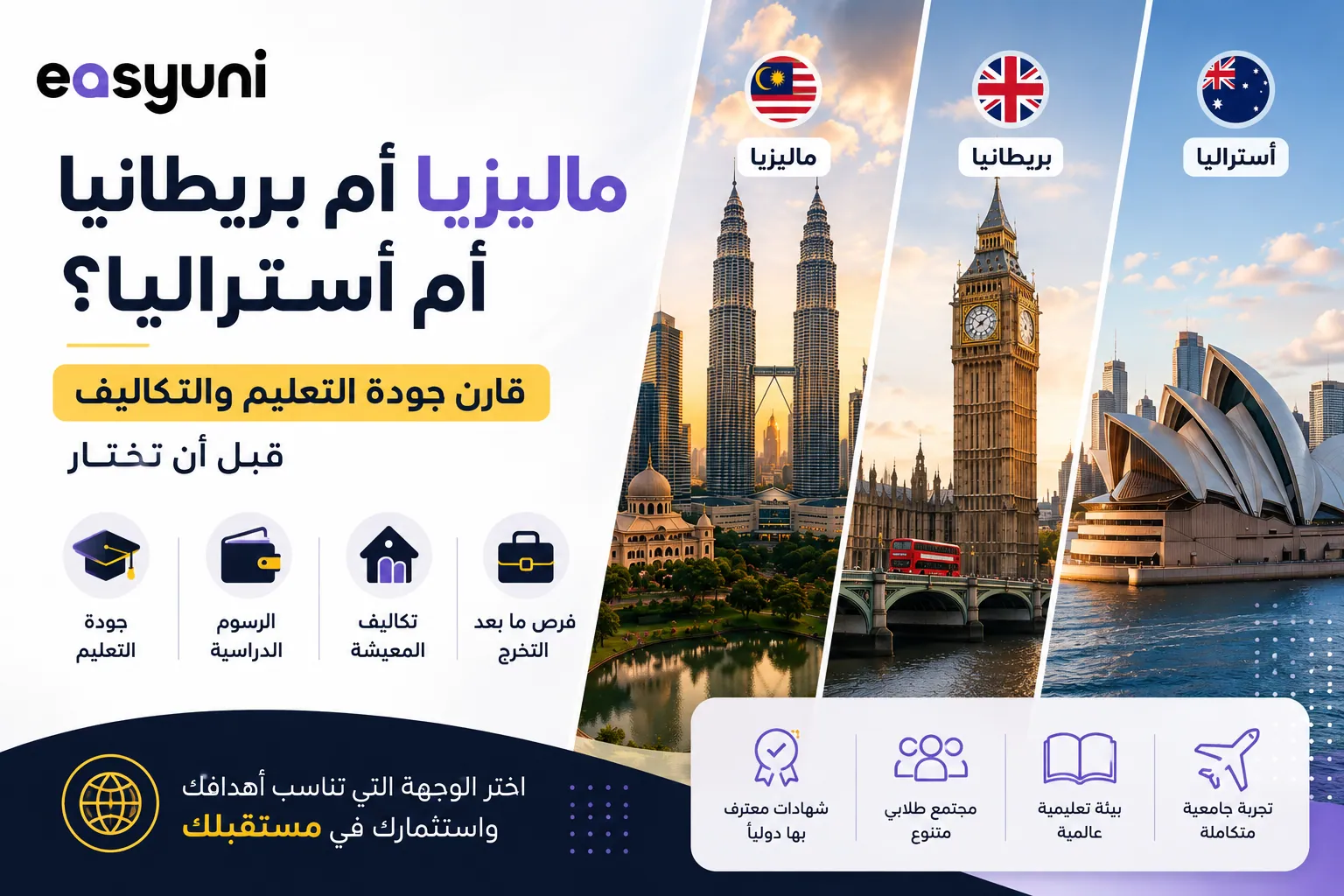 مقارنة الدراسة في ماليزيا وبريطانيا وأستراليا من حيث جودة التعليم والرسوم الدراسية وتكاليف المعيشة وفرص ما بعد التخرج.