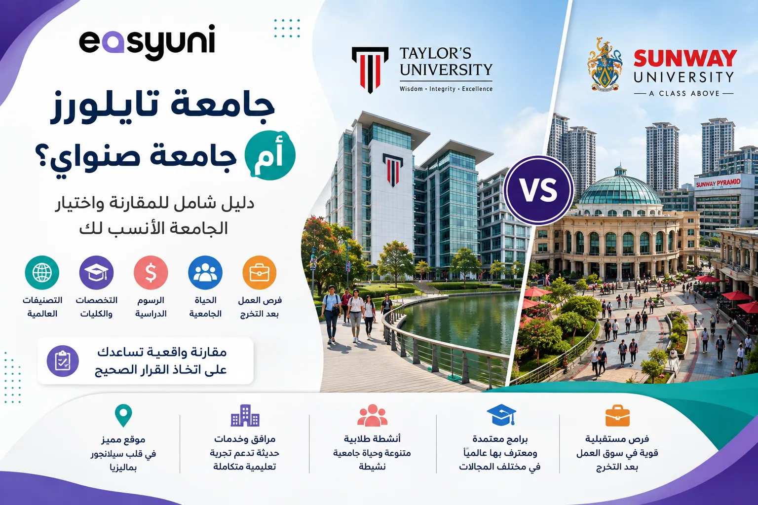 مقارنة بين جامعة تايلورز وجامعة صنواي في ماليزيا من حيث التخصصات والرسوم والتصنيفات والحياة الجامعية وفرص العمل.