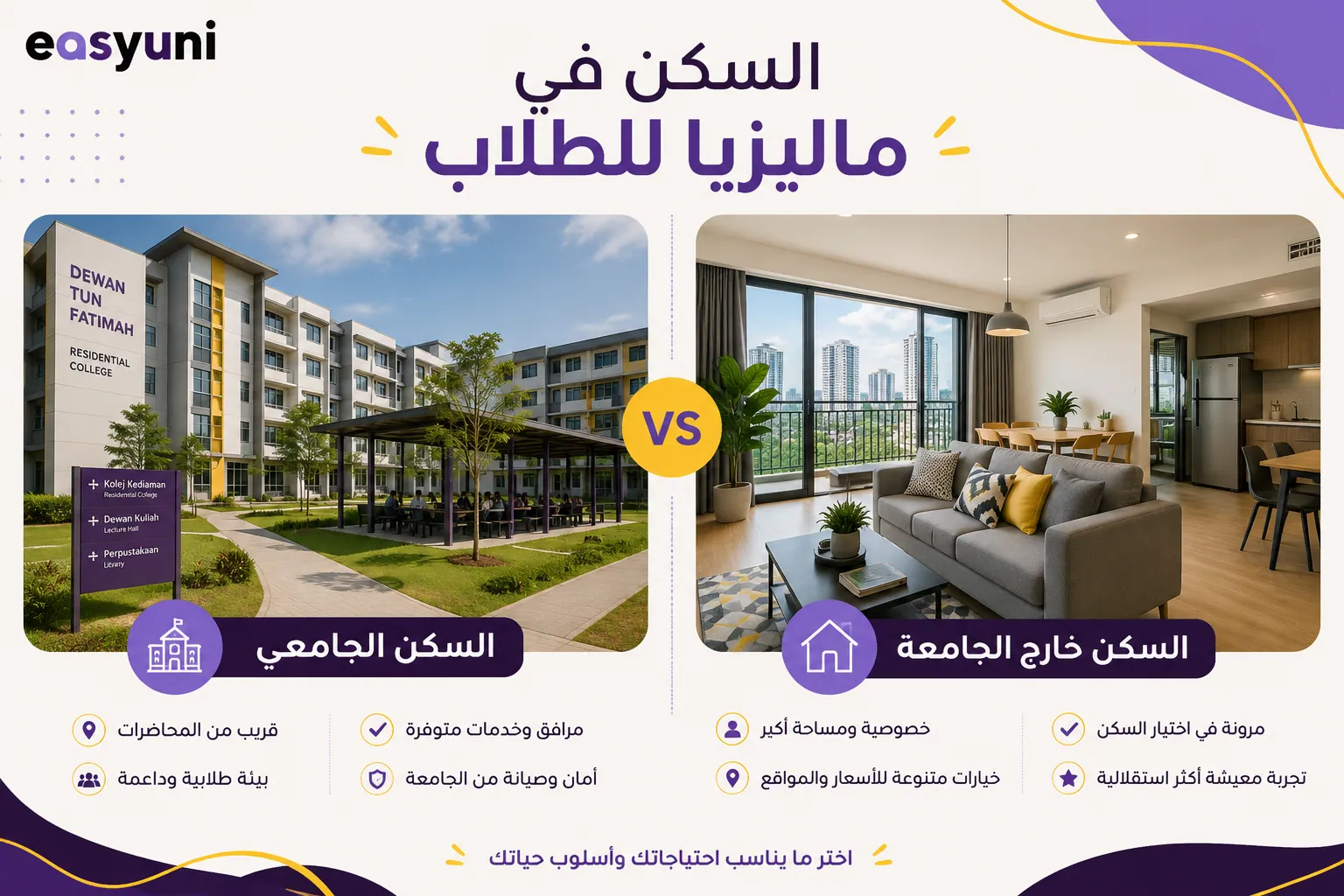 مقارنة بين السكن الجامعي والسكن خارج الجامعة للطلاب في ماليزيا