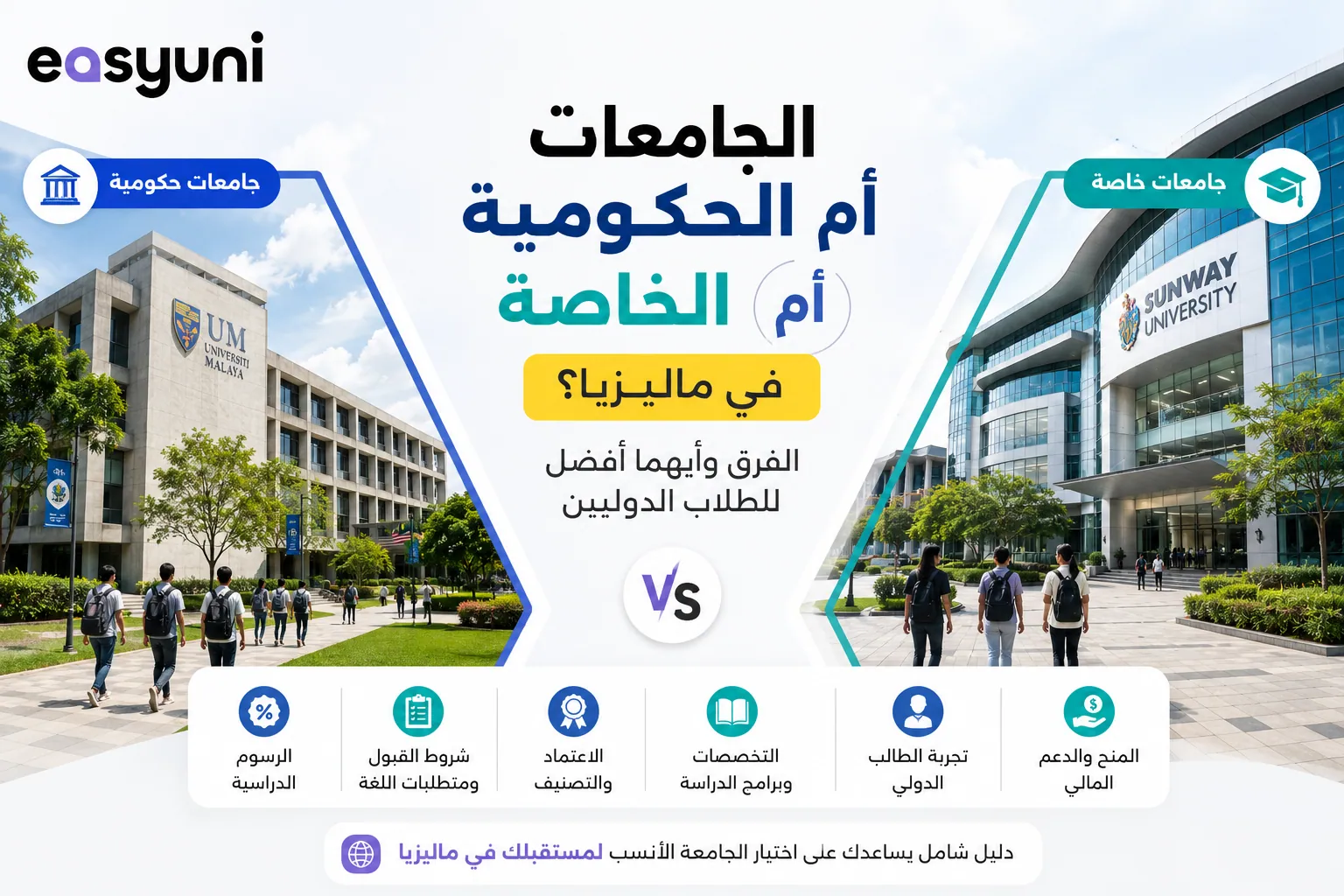 مقارنة بين الجامعات الحكومية والجامعات الخاصة في ماليزيا للطلاب الدوليين من حيث الرسوم وشروط القبول والاعتماد والتخصصات