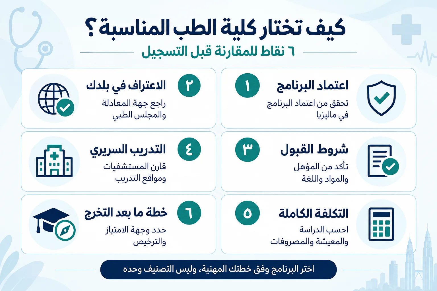 إنفوجرافيك يوضح ٦ معايير لاختيار كلية الطب في ماليزيا، تشمل الاعتماد والاعتراف وشروط القبول والتدريب والتكلفة وخطة ما بعد التخرج.
