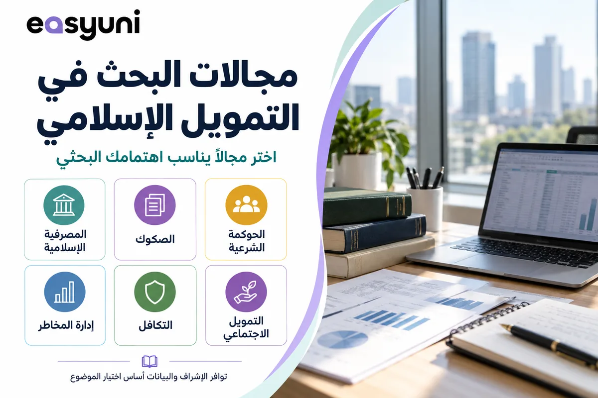 مجالات البحث في التمويل الإسلامي تشمل المصرفية الإسلامية والصكوك والحوكمة الشرعية وإدارة المخاطر والتكافل والتمويل الاجتماعي.