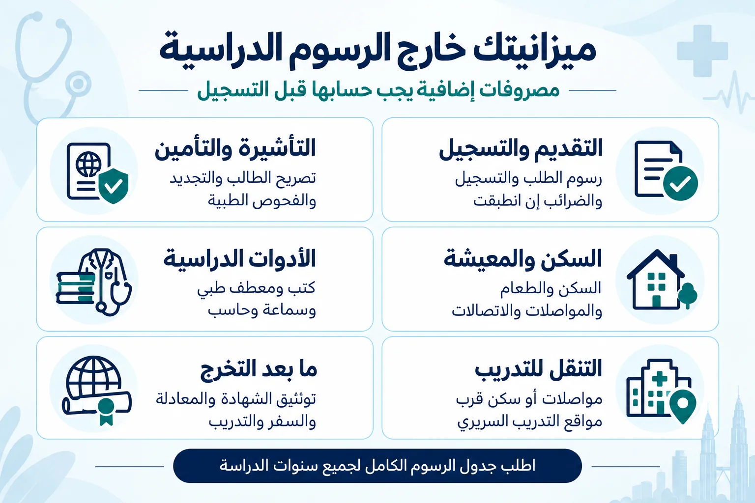 المصروفات الإضافية لدراسة الطب في ماليزيا، وتشمل التسجيل والتأشيرة والتأمين والسكن والأدوات الدراسية والتنقل وتكاليف ما بعد التخرج.