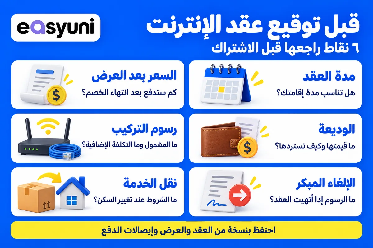 قائمة مراجعة قبل الاشتراك في الإنترنت بماليزيا تشمل مدة العقد والسعر بعد العرض والوديعة ورسوم التركيب والإلغاء المبكر ونقل الخدمة.