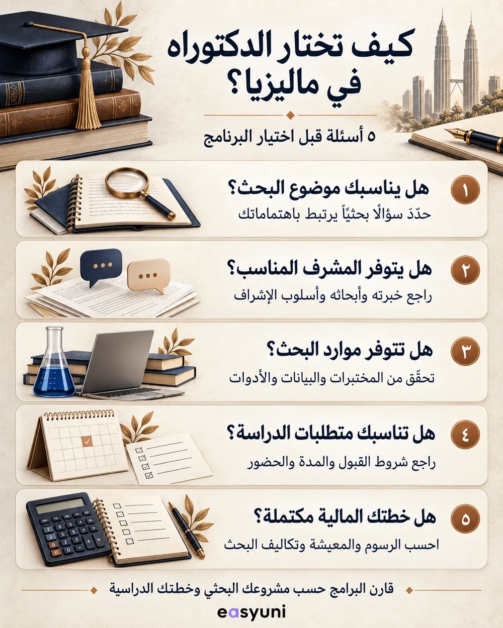 إنفوجرافيك يوضح خمسة معايير لاختيار برنامج الدكتوراه في ماليزيا: موضوع البحث، والمشرف المناسب، وموارد البحث، ومتطلبات الدراسة، والميزانية.