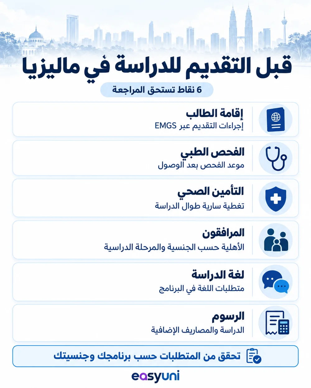 إنفوجرافيك يوضح ستة تخصصات في المجال الطبي بماليزيا وعلاقتها باهتمامات الطالب، من رعاية المرضى إلى الأدوية والبحث والتحاليل.
