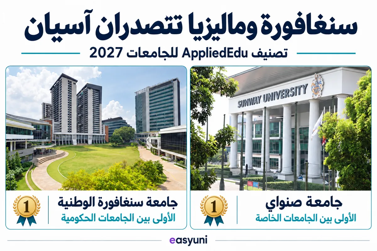 جامعة سنغافورة الوطنية وجامعة صنواي الماليزية تتصدران الجامعات الحكومية والخاصة في تصنيف AppliedEdu لجامعات آسيان 2027.
