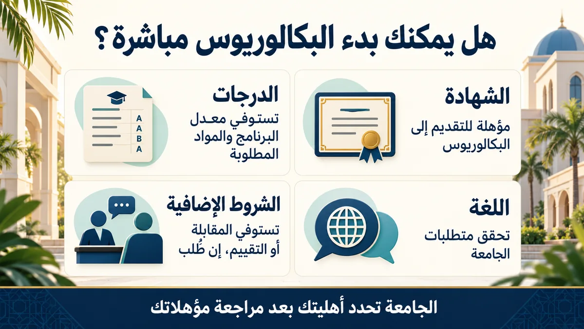 شروط القبول المباشر للبكالوريوس في ماليزيا: مؤهل الشهادة، والدرجات المطلوبة، واللغة، ومتطلبات البرنامج الإضافية.